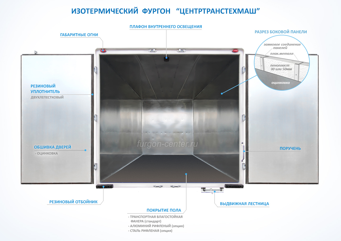 Фургоны изотермические - ТТМ ЦЕНТР