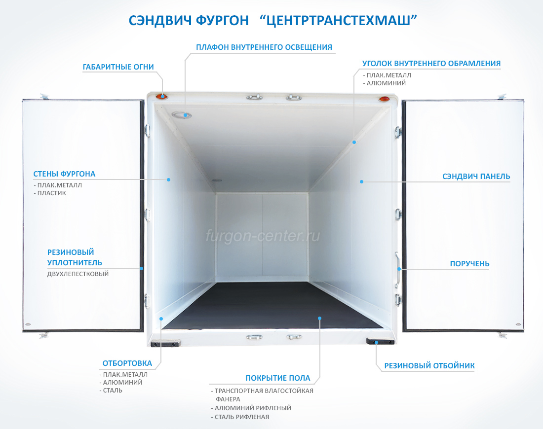 Изотермические Фургоны - Утеплитель пенополиуретан (сэндвич панель)