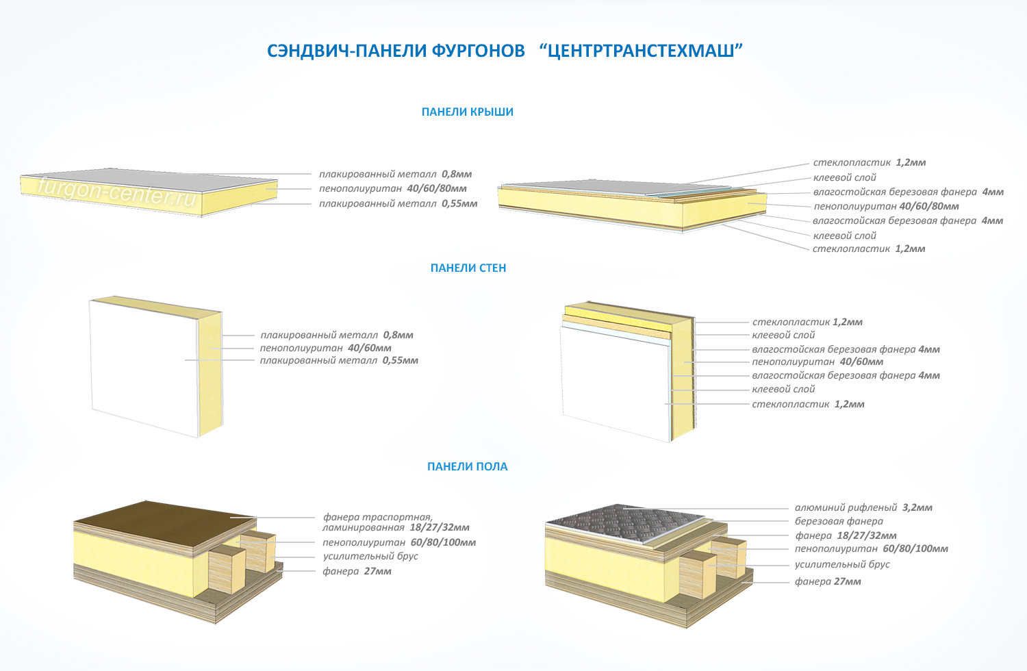 Изотермические Фургоны - Утеплитель пенополиуретан (сэндвич панель)