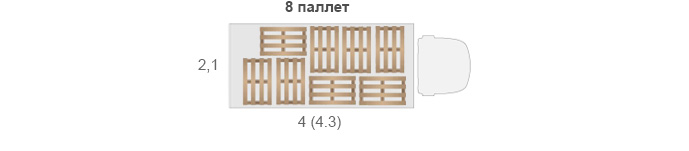8 паллет в газель расположение