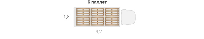 8 паллет в газель расположение