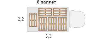 8 паллет в газель расположение