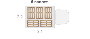 Погрузка фуры поддонами схема