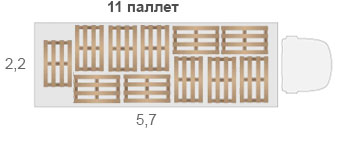 Схема расстановки паллет